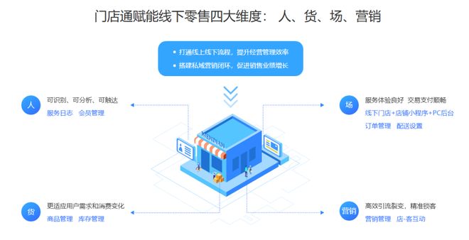 招？我们试了这款零代码神器开元棋牌玩具店老板的翻盘妙(图2)