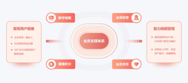 招？我们试了这款零代码神器开元棋牌玩具店